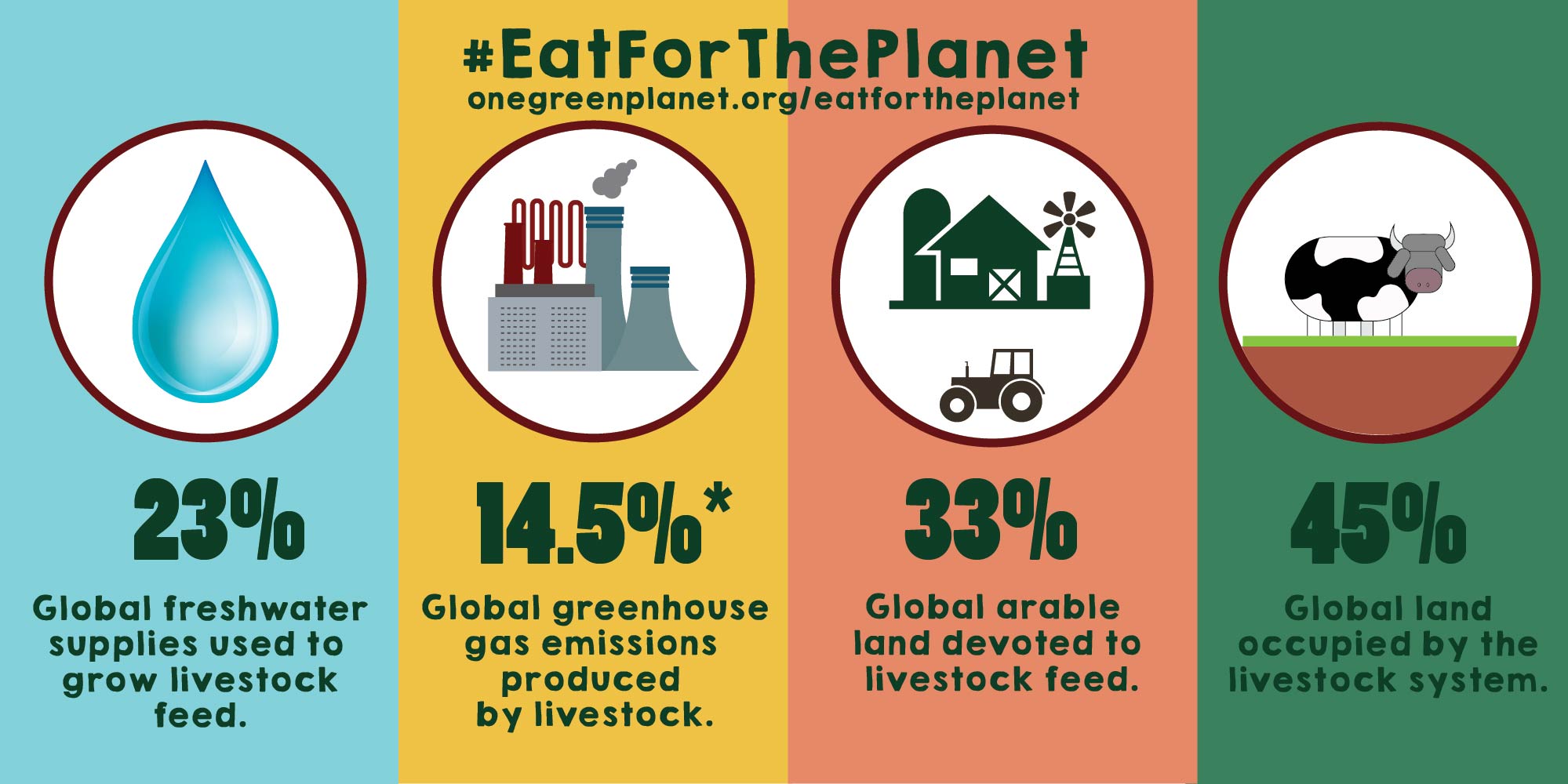 Eat For The Planet